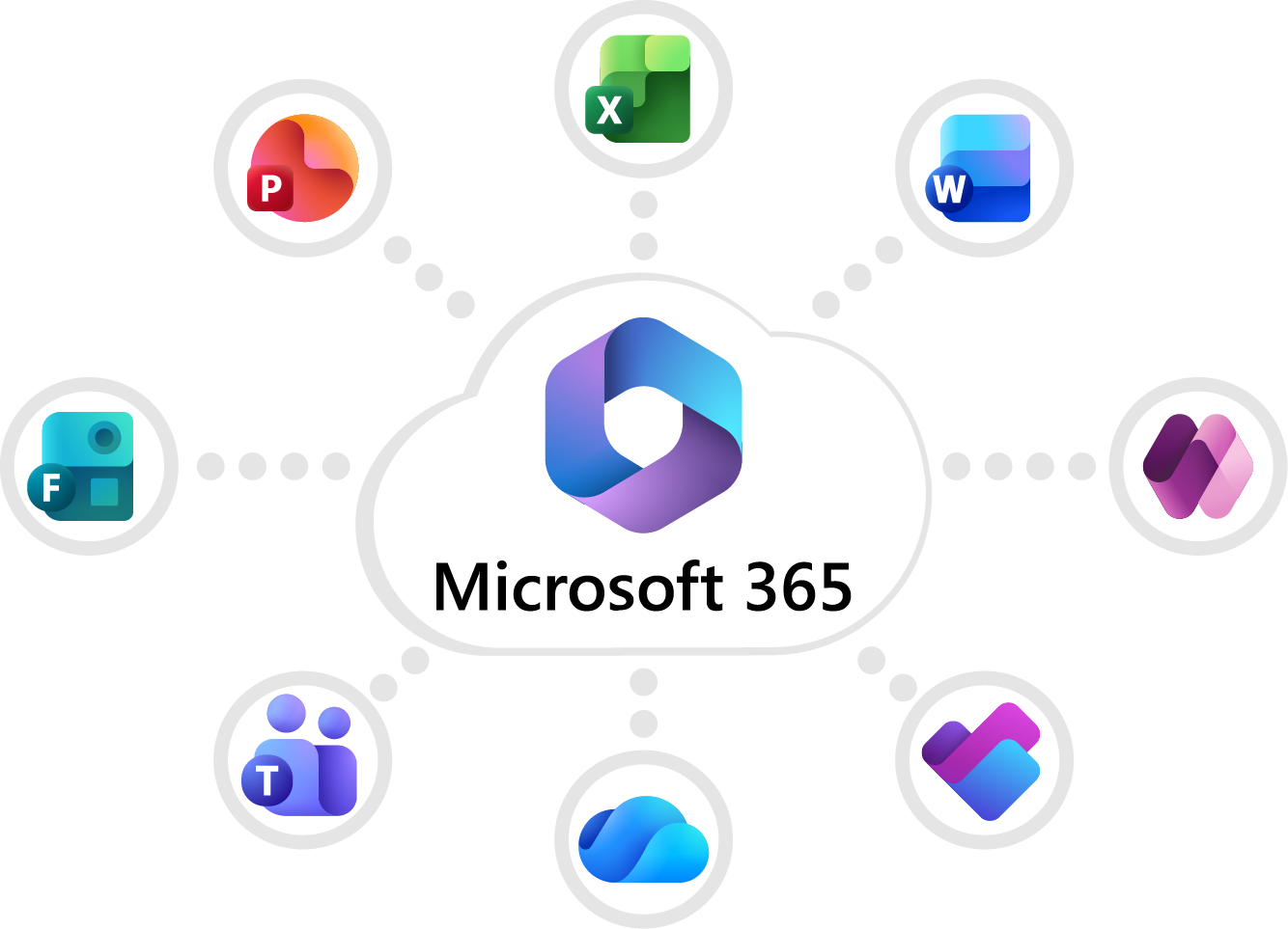 Microsoft 365 Training